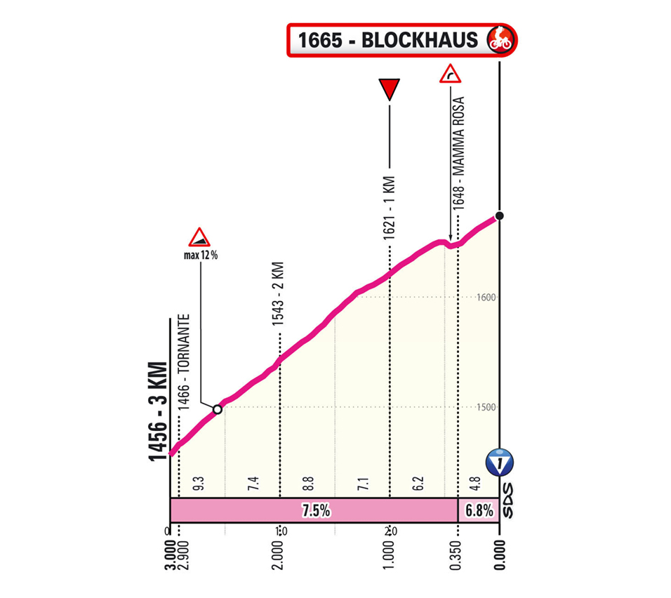 Ultimi km/Last km Tappa 7 Giro d'Italia 2026