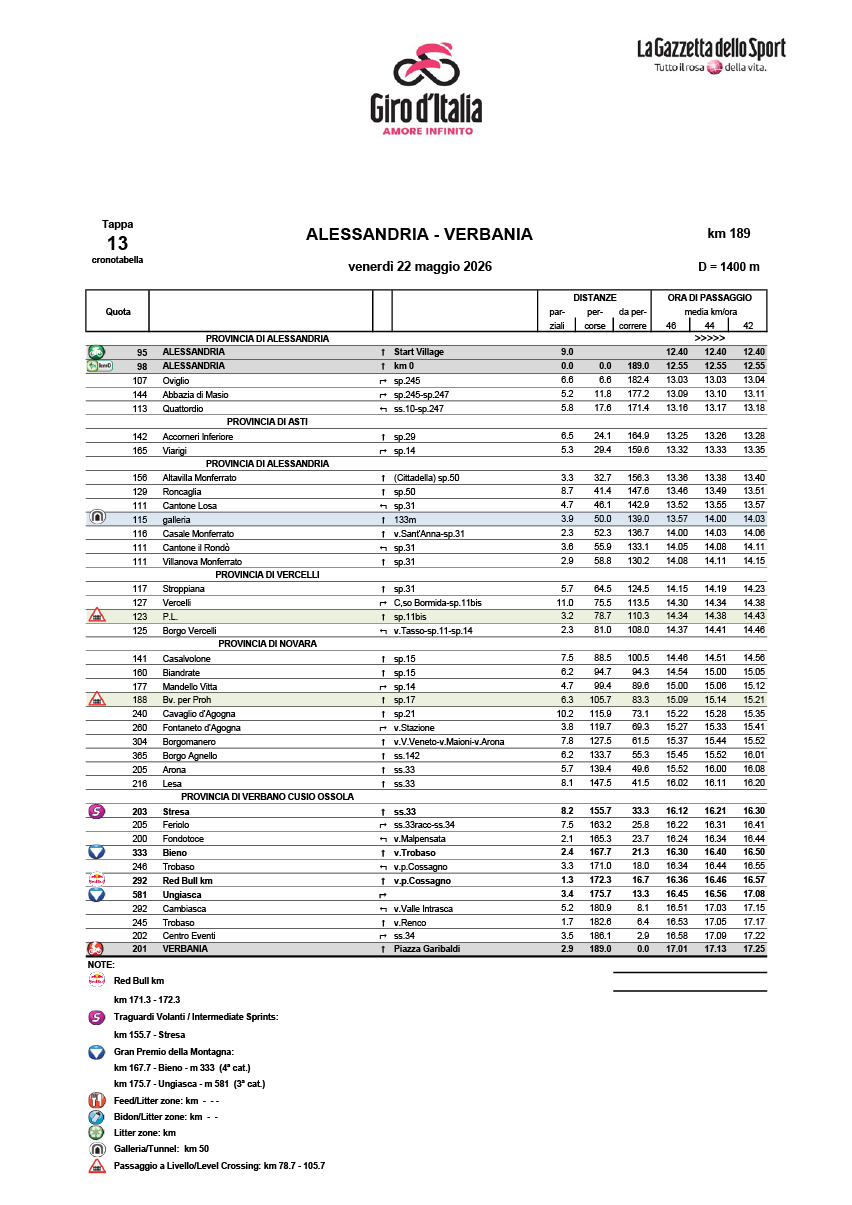 Cronotabella/itinerary timetable tappa 13 Giro d'Italia 2026