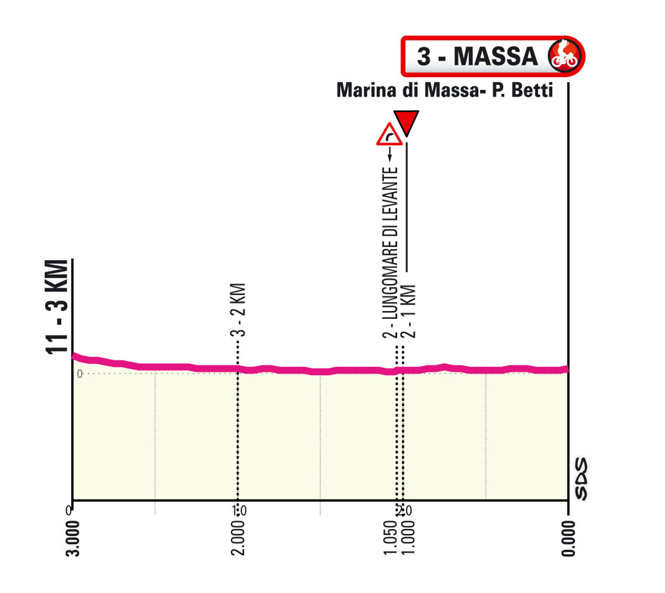 Ultimi km/Last km Tappa 10 Giro d'Italia 2026