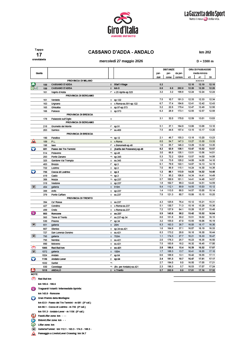 Cronotabella/itinerary timetable tappa 17 Giro d'Italia 2026