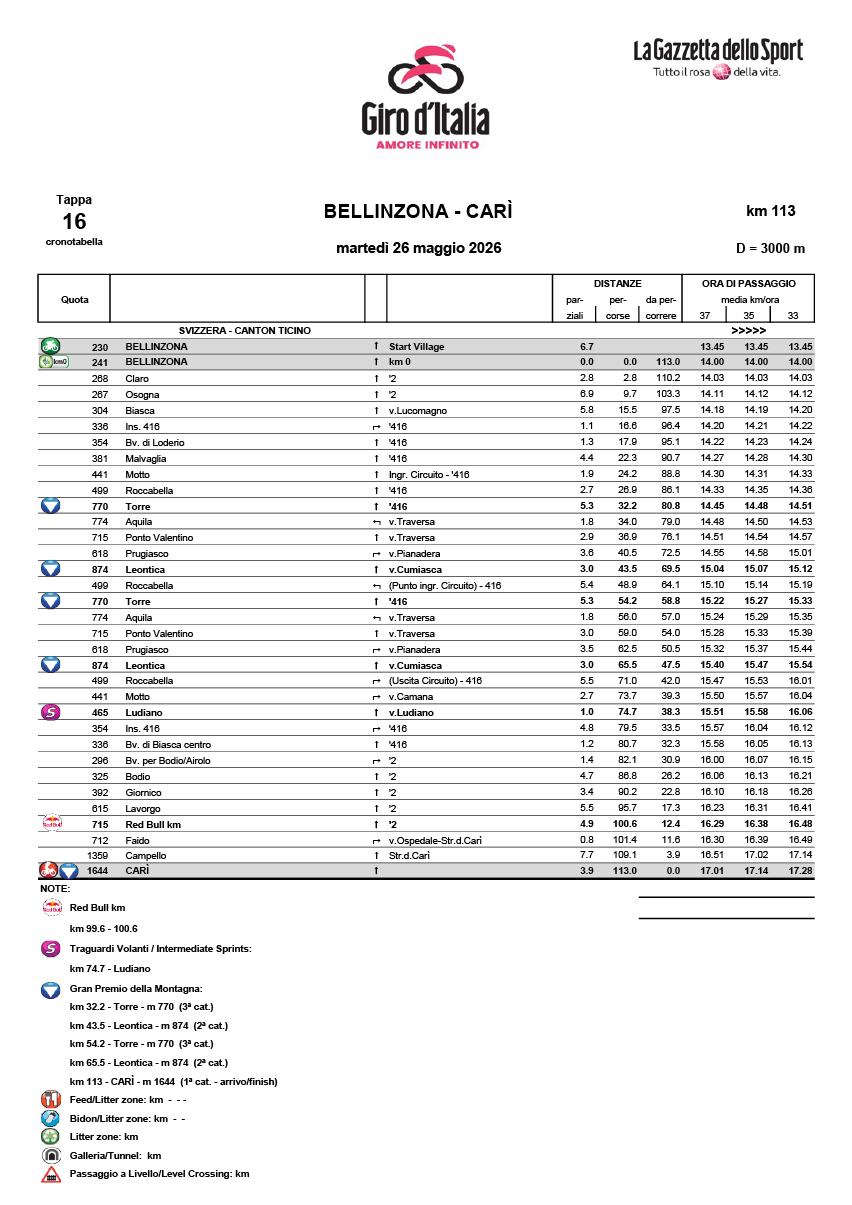 Cronotabella/itinerary timetable tappa 16 Giro d'Italia 2026