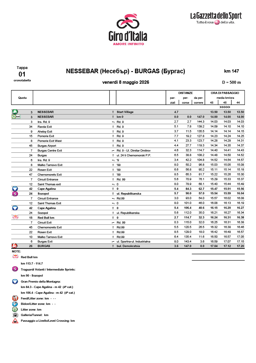 Cronotabella/itinerary timetable tappa 1 Giro d'Italia 2026