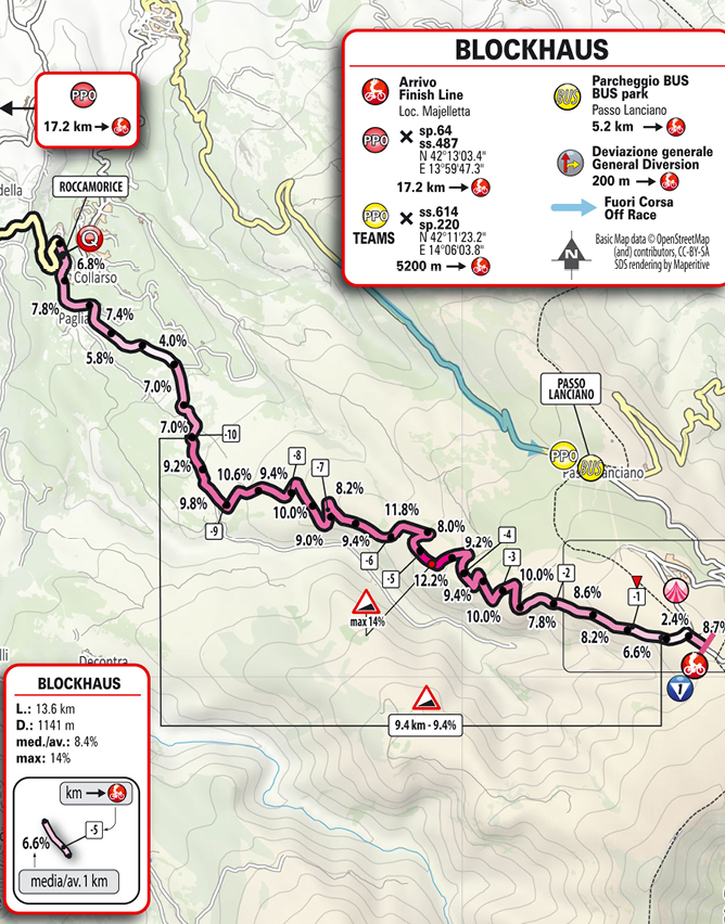 Arrivo/Finish Tappa 7 Giro d'Italia 2026
