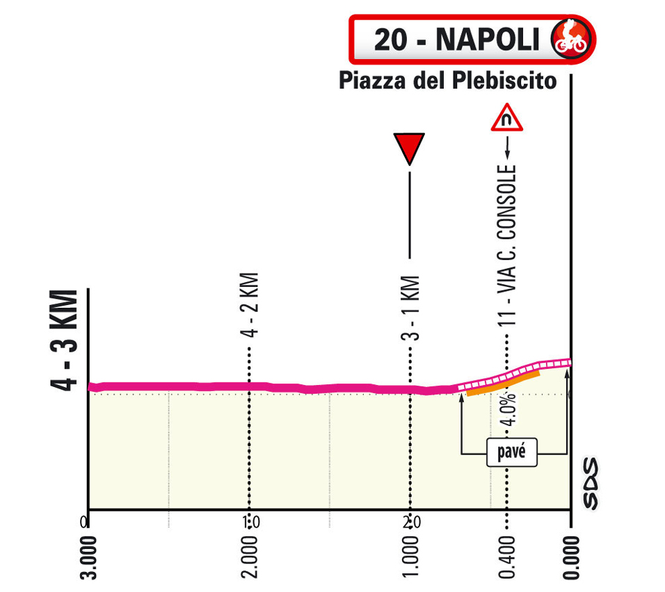 Ultimi km/Last km Tappa 6 Giro d'Italia 2026