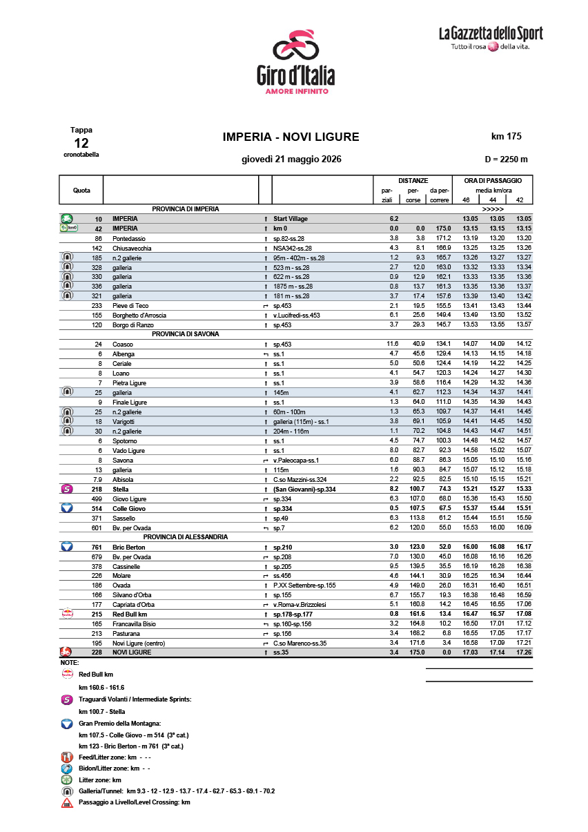 Cronotabella/itinerary timetable tappa 12 Giro d'Italia 2026