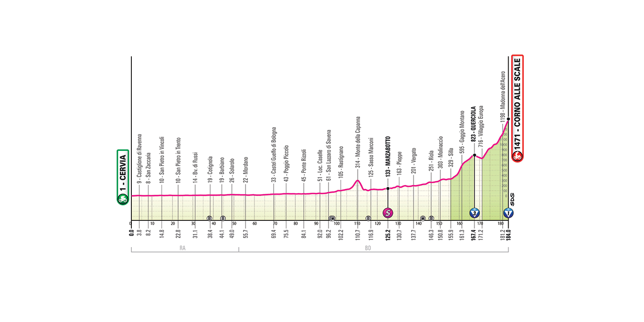 Ciclismo A etapa nona do Giro.